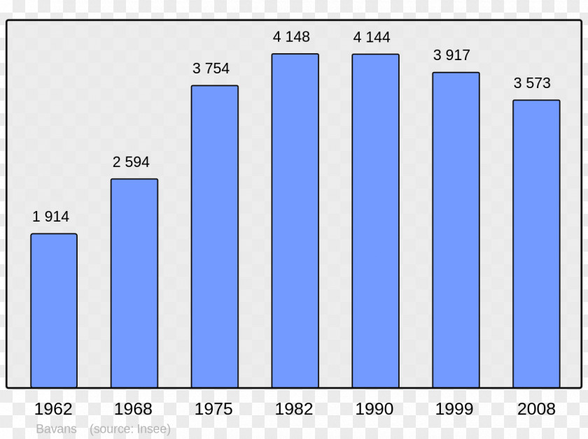 DEMOGRAPHICS Les Abymes Chinese Wikipedia Thuir Encyclopedia PNG