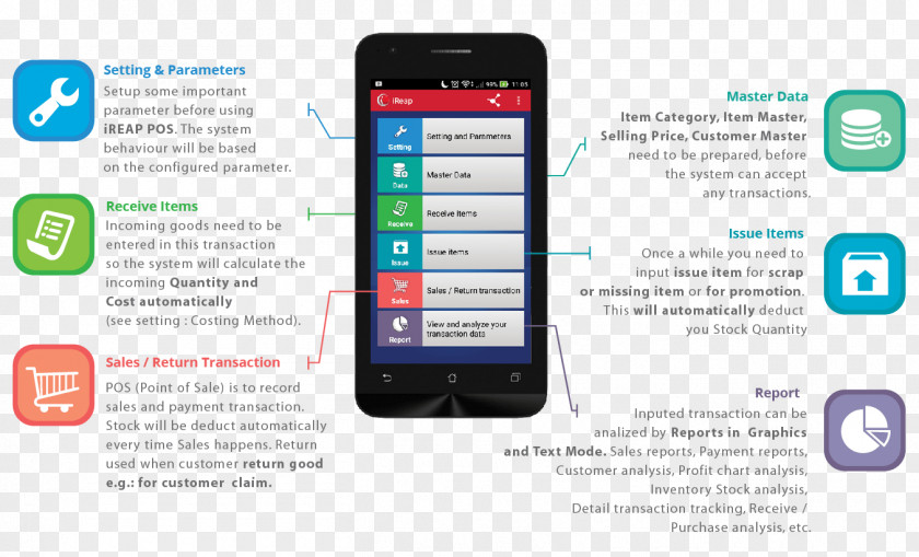 Smartphone Point Of Sale IREAP POS Sales Inventory PNG