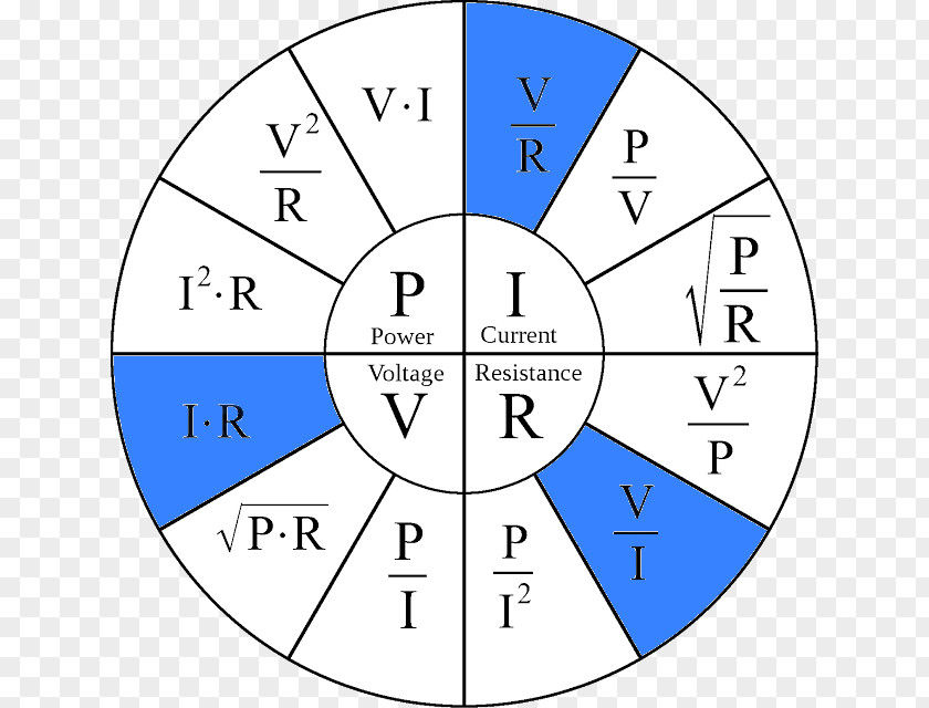 Omo Ohm's Law Electric Current Electricity Electrical Resistance And Conductance PNG