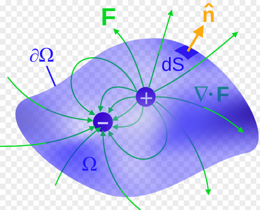 Science Maxwell's Equations Electric Flux Field Electromagnetism PNG