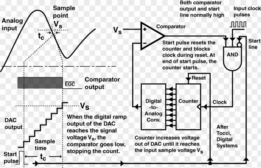 Digital Signal Processing Using MATLAB Analog-to-digital Converter Analog PNG