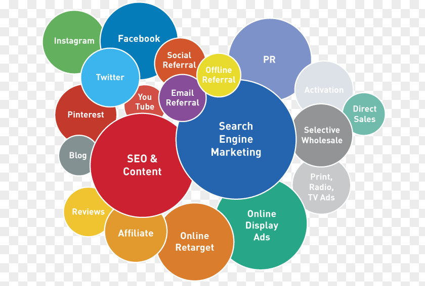 Marketing Digital Business Search Engine Optimization Service PNG