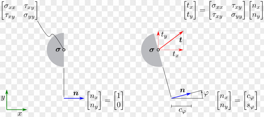 Straction Vector Circle Angle PNG