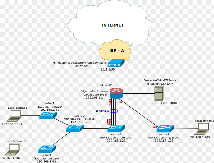 Address Resolution Protocol MikroTik Computer Network Software Router PNG