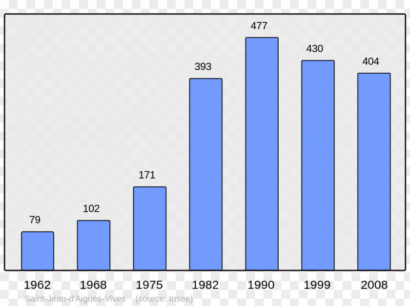 Demographic Chinese Wikipedia Encyclopedia Dutch Wikimedia Commons PNG