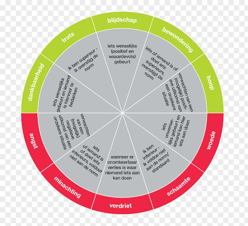 Kant Customer Experience Emotion Circle PNG