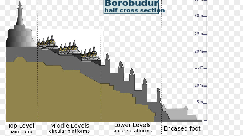 Borobudur Temple Compounds Wikimedia Commons Foundation PNG