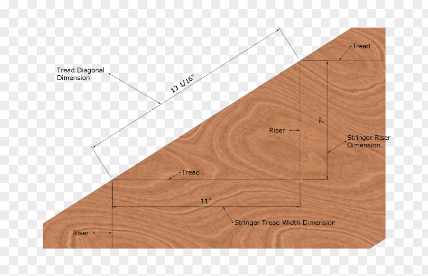 Line Plywood Material Wood Stain PNG