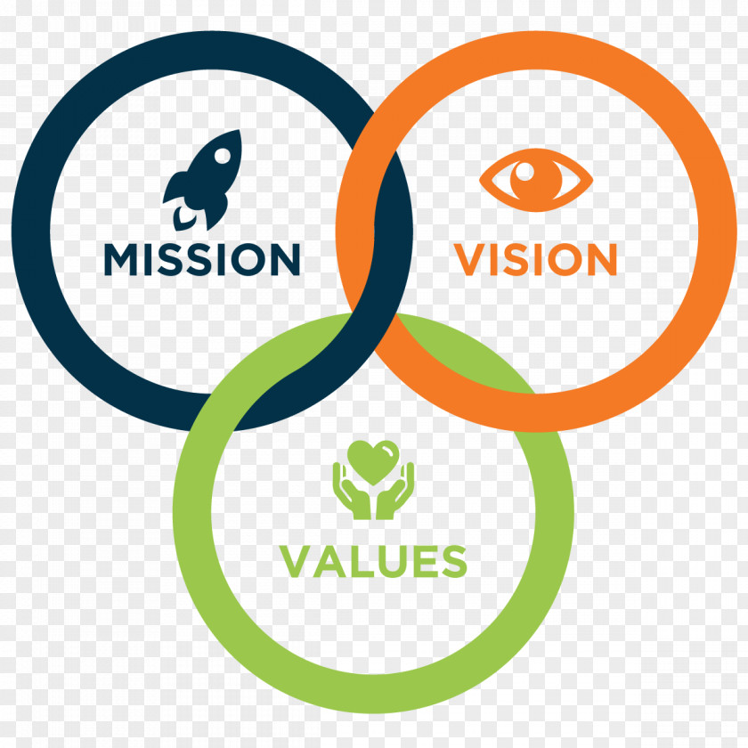 .vision Vision Statement Mission Value Business Company PNG