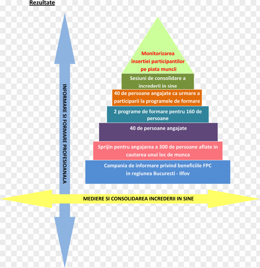 Grafic Design Bloom's Taxonomy Foreign Language English Education PNG