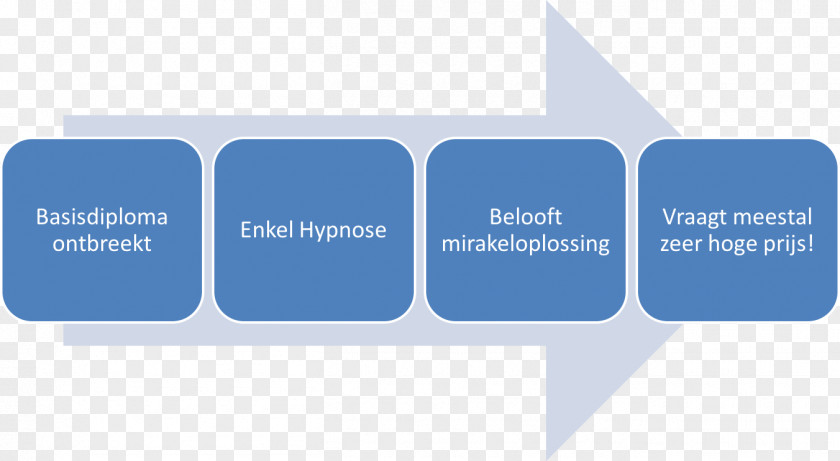 Hypnose Data Mining Information Analytics Query Language PNG