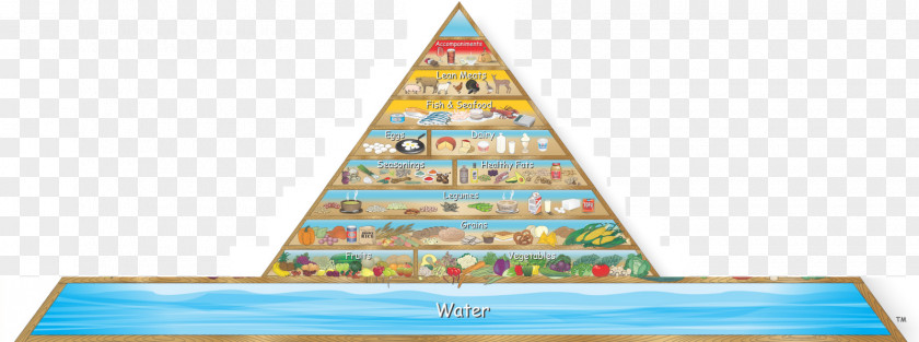 Piramide Food Pyramid Dietary Supplement Healthy Eating Vegetarian Cuisine PNG