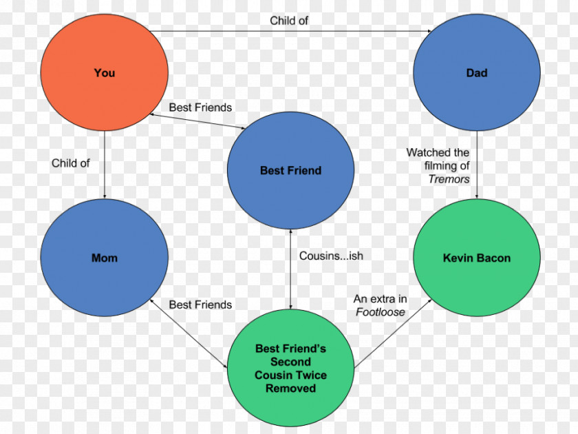 Technology Graph Of A Function Diagram Computer Science PNG