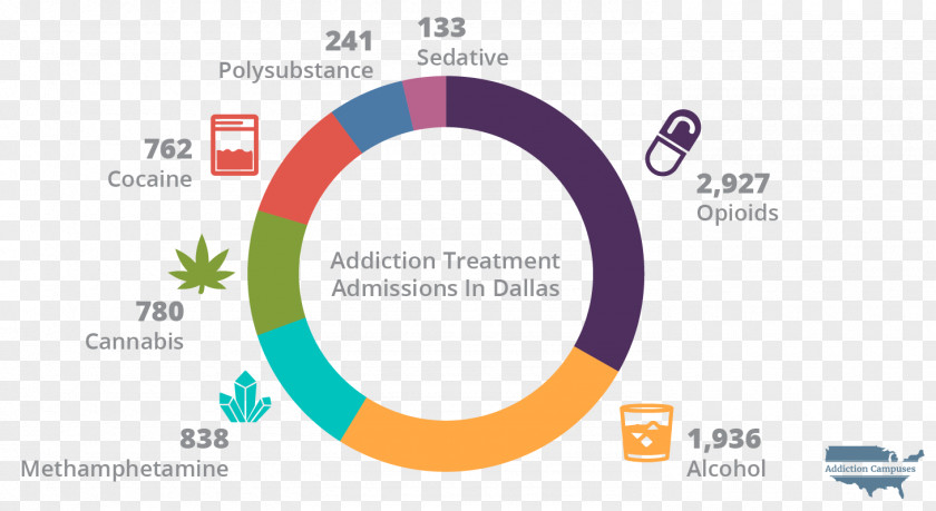 Methamphetamine Addiction United States Circle M Logo Brand Organization Product PNG