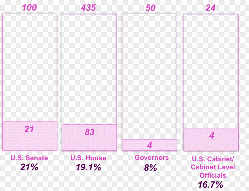 Data Journalism 0 Brand PNG