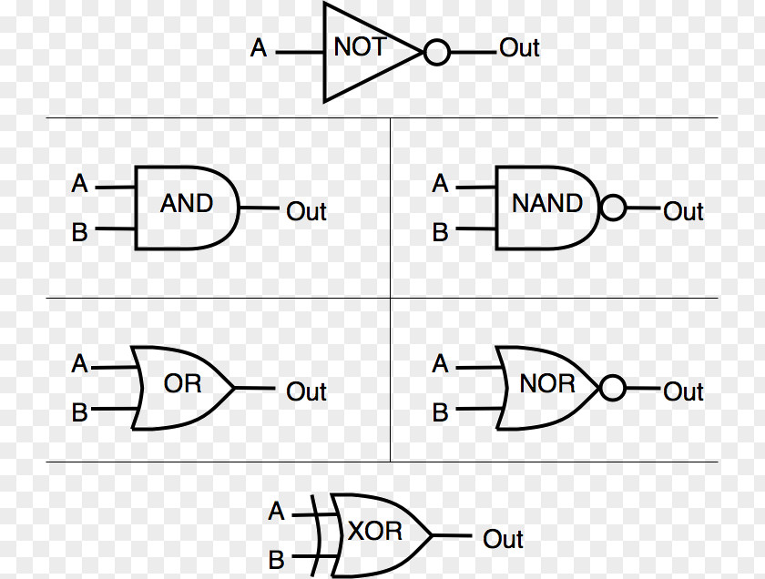 Logic Gate NAND OR PNG