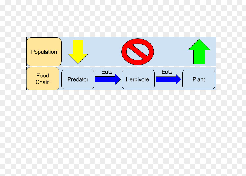 Edu Ecosystem Measurement Of Biodiversity Diagram Conservation PNG