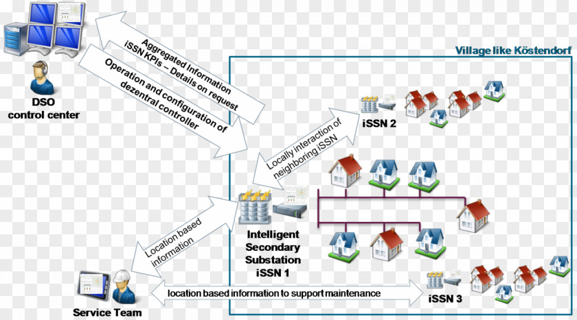 Grid Network Line Technology Point Screenshot Brand PNG