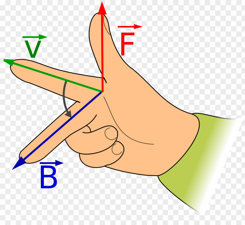 Force Type Fleming's Right-hand Rule Magnetic Field Lorentz Magnetism PNG