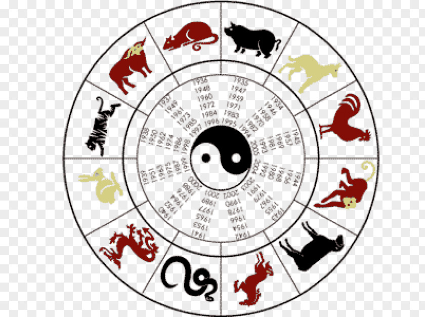 Rat Chinese Astrology Horoscope Dog Monkey PNG