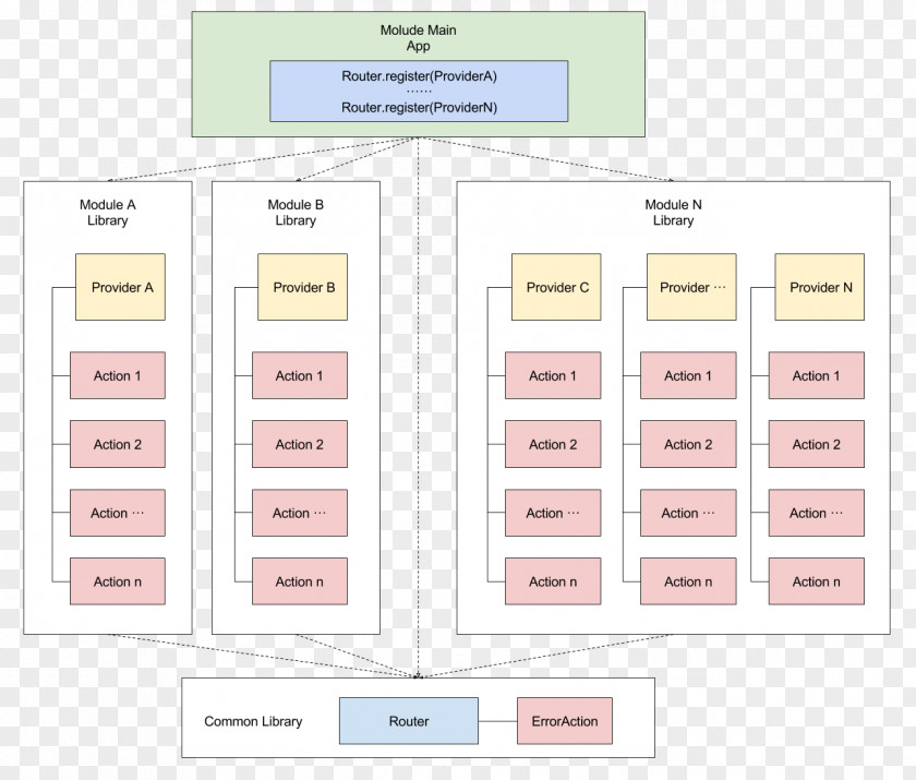 Cloud Chinese Modularity Interface 猫眼电影 PNG