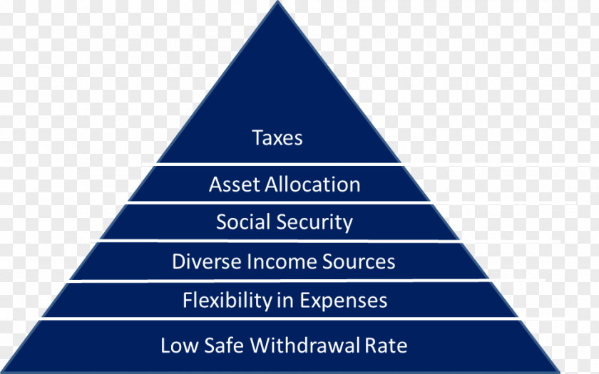 Tax Deferral Las Cinco Disfunciones De Un Equipo: Inteligente Modelo Para Formar Equipo Cohesionado Y Eficaz Teamwork Delegation Management PNG