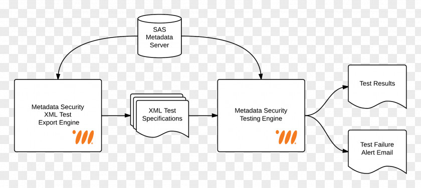 Line Document Technology Angle PNG