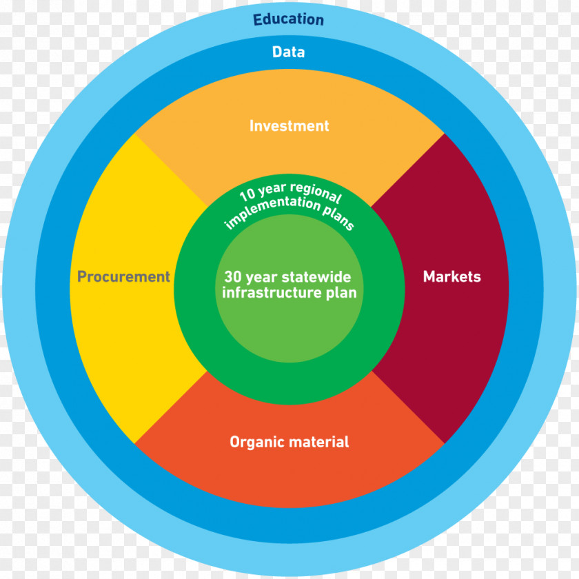 Plan Waste Management Resource Recovery Infrastructure Implementation PNG