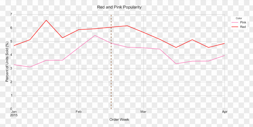 Valentines Day Sale Line Angle Point PNG