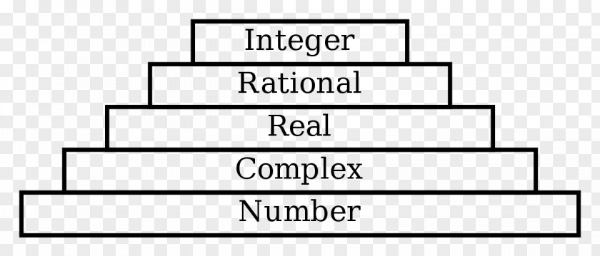 Numerical Tower Programming Language Integer Data Type Computer Science PNG