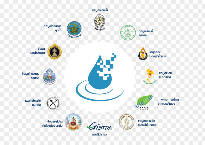 Cherish Water Resources Logo Technology Diagram PNG