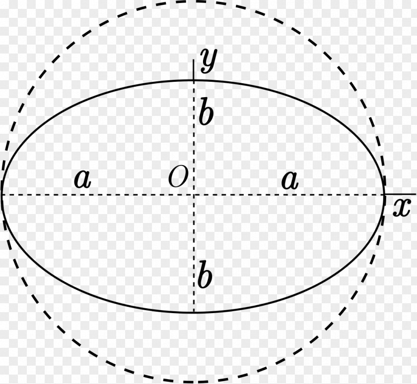 Circle St. Mary's Church Spheroid Ellipse Ellipsoid PNG