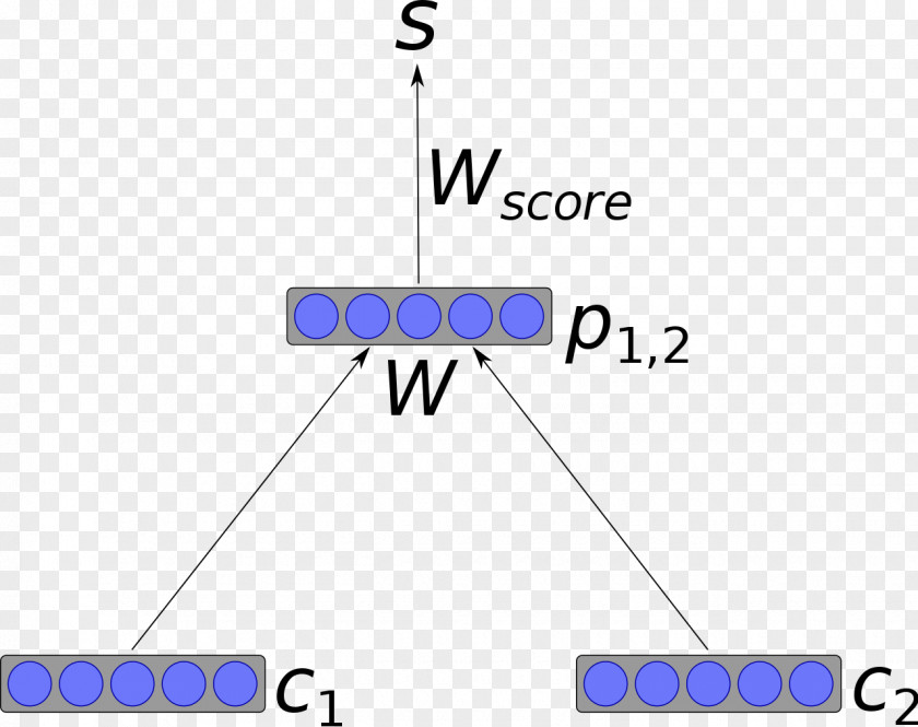 Neural Artificial Network Recursive Recurrent Recursion Feedforward PNG