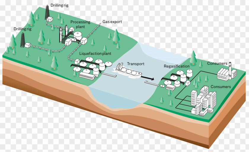 Power Plants Natural Gas Petroleum Natural-gas Processing Station PNG