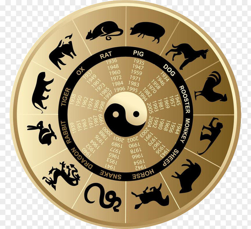 Monkey Chinese Zodiac Calendar Horoscope Astrology PNG