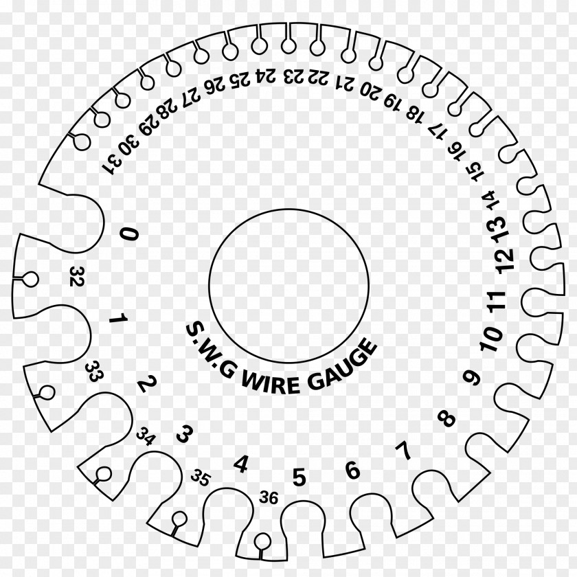 Standard Wire Gauge Information PNG