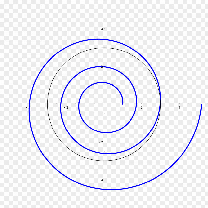 Spiral Line Angle Circle Logarithmic PNG