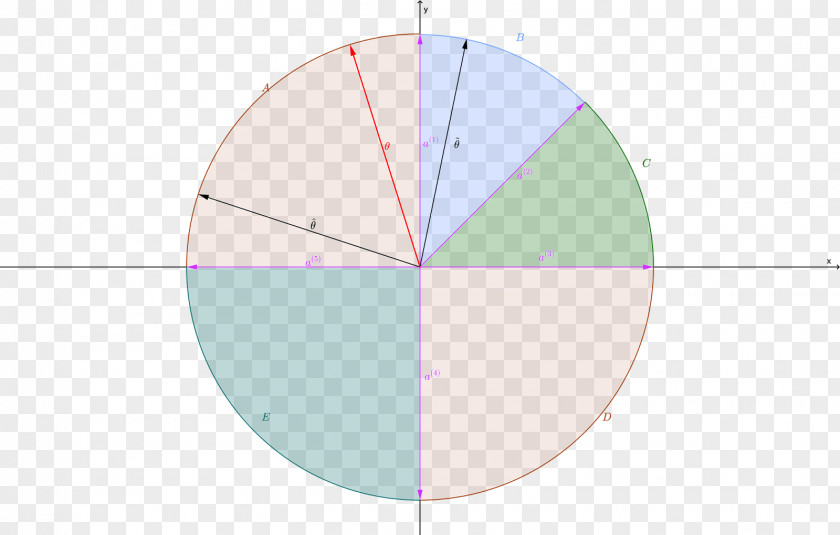 103 Circle Angle Diagram PNG