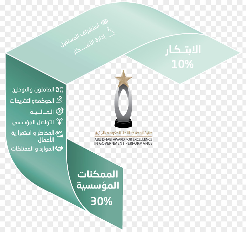 Award جائزة أبوظبي للأداء الحكومي المتميز Executive Council Of Abu Dhabi The General Secretariat Government PNG