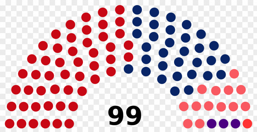 United States Senate Elections, 2018 Congress Current Members Of The PNG