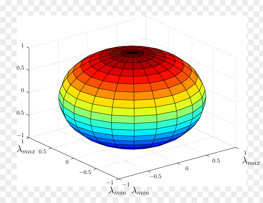 Shape Unit Sphere MATLAB Plot PNG