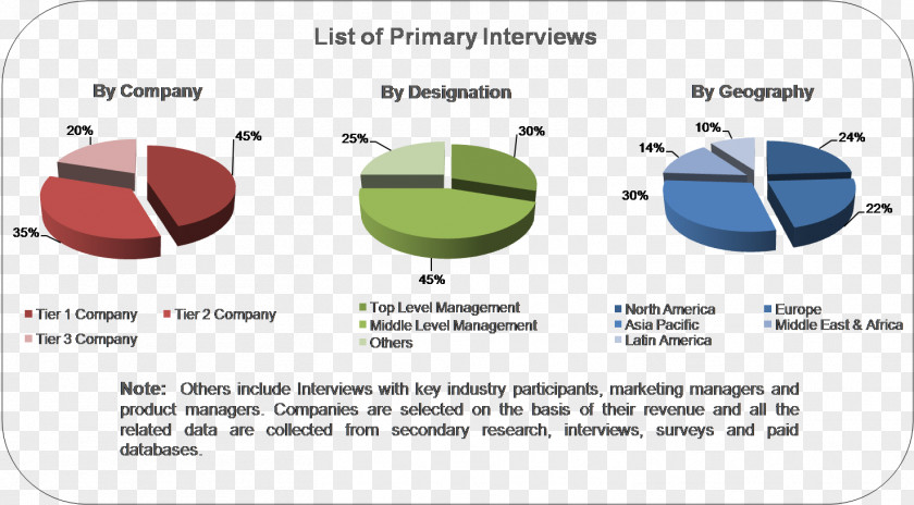 Marketing Market Analysis Research Industry PNG