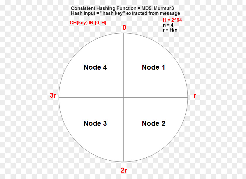 Line Point Angle PNG