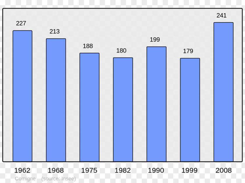 Population Abancourt, Oise Demography Wikimedia Commons Wikipedia PNG