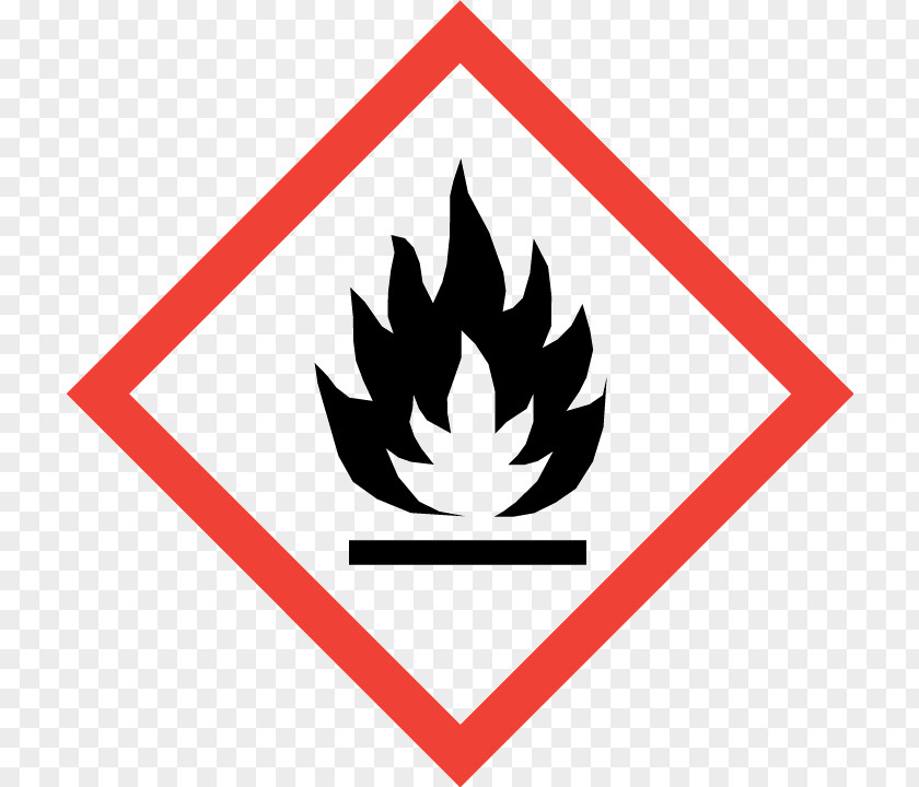 GHS Hazard Pictograms Globally Harmonized System Of Classification And Labelling Chemicals CLP Regulation Flammable Liquid PNG