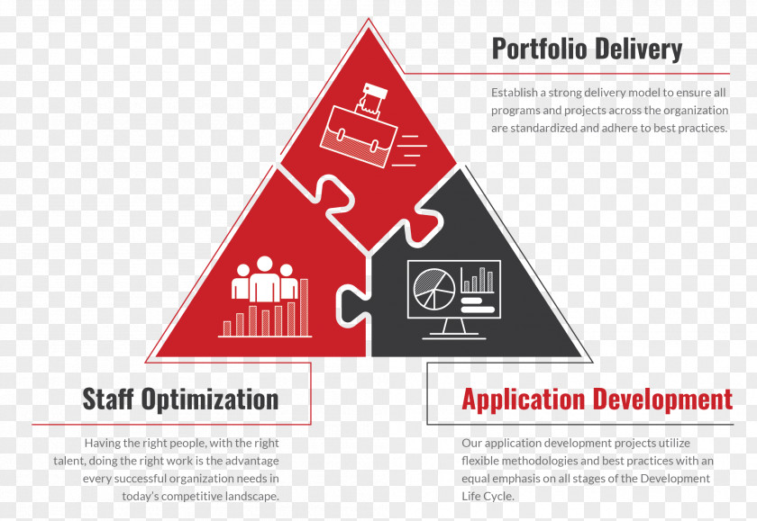 Business J2 Solutions, LLC Project Management Office Portfolio PNG