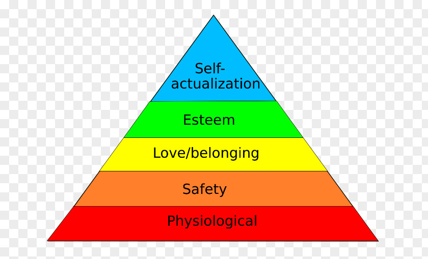 Back To School Elements Maslow's Hierarchy Of Needs Psychology Need Theory Motivation PNG