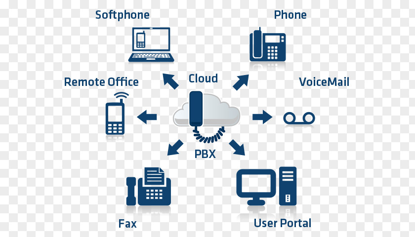 Cloud Computing Business Telephone System IP PBX Web Hosting Service Voice Over VoIP Phone PNG