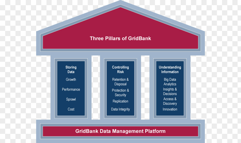 Governance Framework Organization Brand Diagram PNG