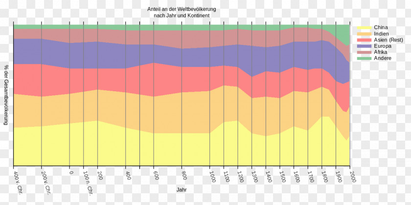 Middle Ages Atlas Of World Population History Historical Thinking Wikipedia PNG